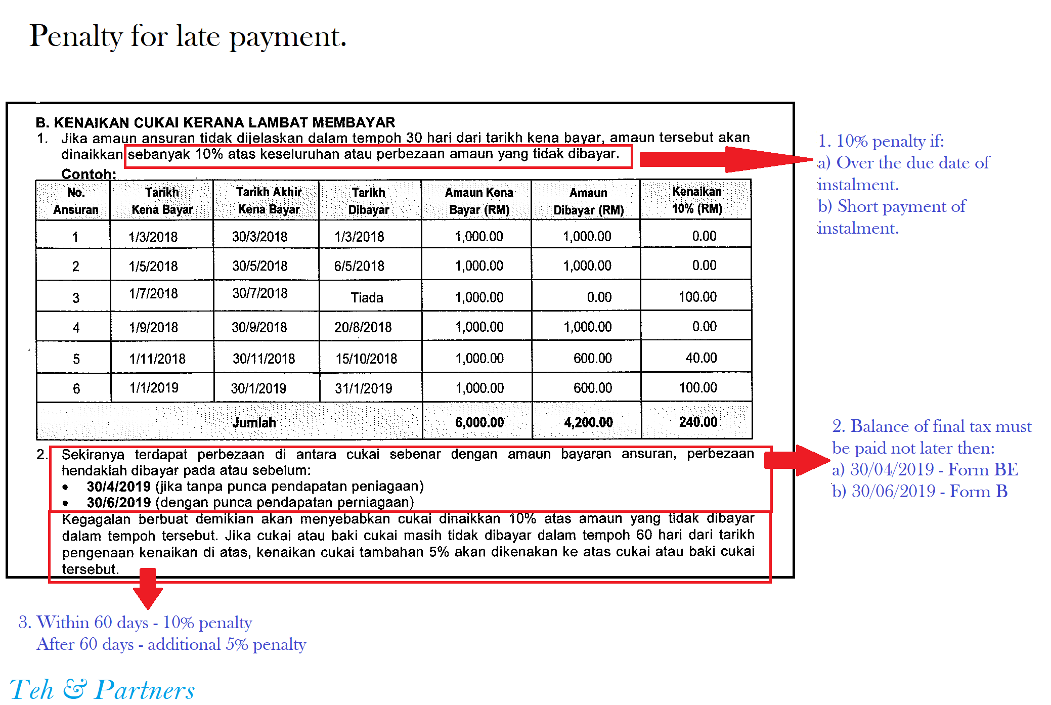 CP500 Tax Instalment Scheme Teh Partners